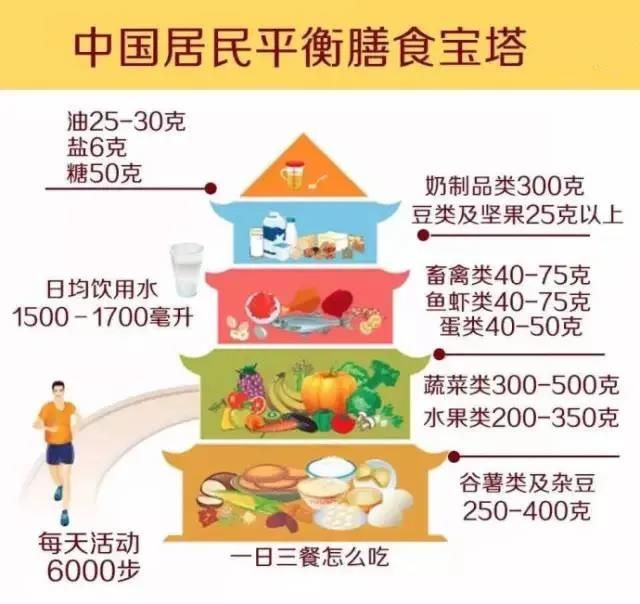 一天一個(gè)蛋，健康中國(guó)人！中國(guó)現(xiàn)代化就是農(nóng)牧業(yè)現(xiàn)代化！